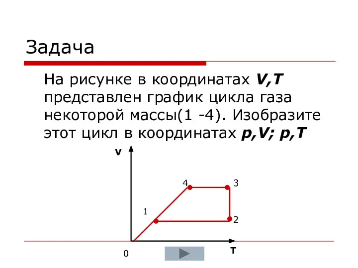 Задача На рисунке в координатах V,T представлен график цикла газа некоторой