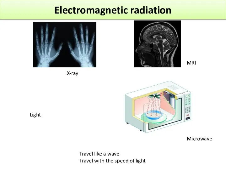 Electromagnetic radiation Light X-ray MRI Microwave Travel like a wave Travel with the speed of light