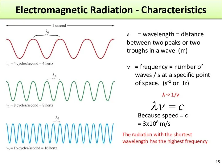 Electromagnetic Radiation - Characteristics λ = wavelength = distance between two