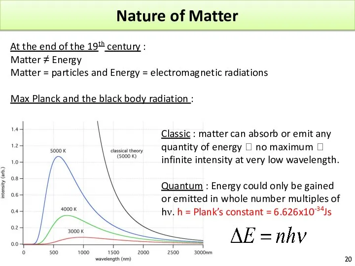 Nature of Matter At the end of the 19th century :