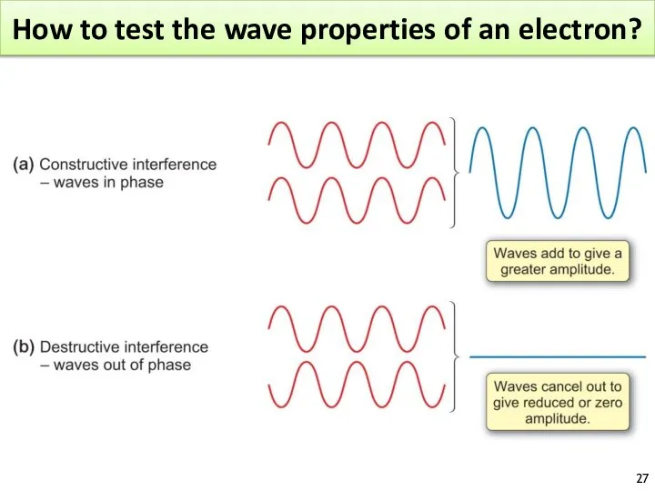 How to test the wave properties of an electron?