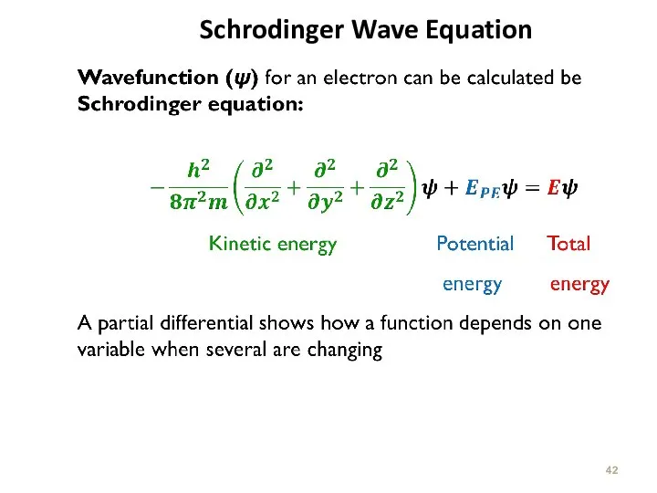 Schrodinger Wave Equation