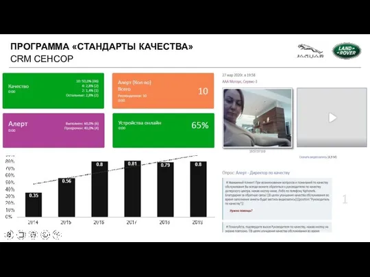 CRM СЕНСОР ПРОГРАММА «СТАНДАРТЫ КАЧЕСТВА»