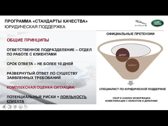 ЮРИДИЧЕСКАЯ ПОДДЕРЖКА ОФИЦИАЛЬНЫЕ ПРЕТЕНЗИИ ПРОГРАММА «СТАНДАРТЫ КАЧЕСТВА»