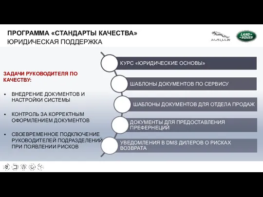 ЗАДАЧИ РУКОВОДИТЕЛЯ ПО КАЧЕСТВУ: ВНЕДРЕНИЕ ДОКУМЕНТОВ И НАСТРОЙКИ СИСТЕМЫ КОНТРОЛЬ ЗА