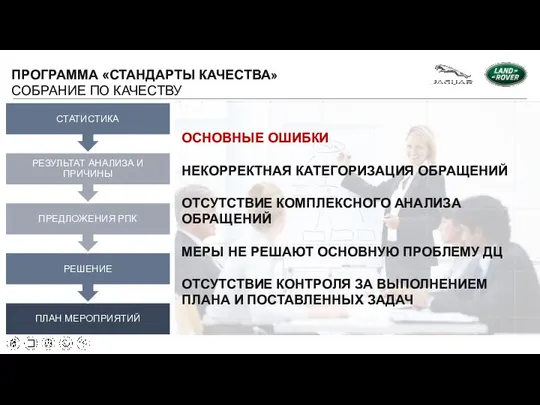 ПРОГРАММА «СТАНДАРТЫ КАЧЕСТВА» СОБРАНИЕ ПО КАЧЕСТВУ ОСНОВНЫЕ ОШИБКИ НЕКОРРЕКТНАЯ КАТЕГОРИЗАЦИЯ ОБРАЩЕНИЙ