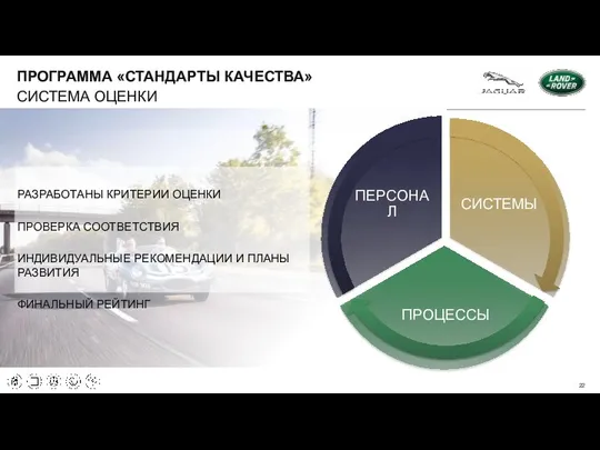 СИСТЕМА ОЦЕНКИ ПРОГРАММА «СТАНДАРТЫ КАЧЕСТВА» РАЗРАБОТАНЫ КРИТЕРИИ ОЦЕНКИ ПРОВЕРКА СООТВЕТСТВИЯ ИНДИВИДУАЛЬНЫЕ