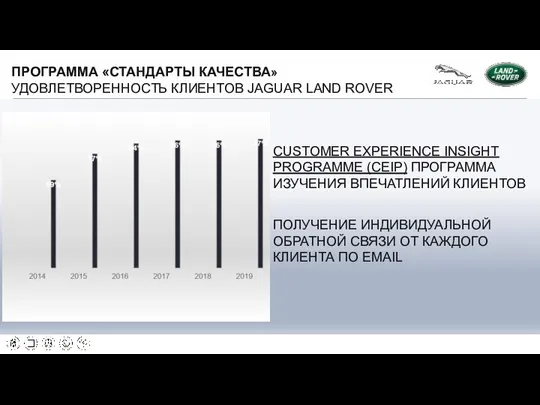 ПРОГРАММА «СТАНДАРТЫ КАЧЕСТВА» УДОВЛЕТВОРЕННОСТЬ КЛИЕНТОВ JAGUAR LAND ROVER CUSTOMER EXPERIENCE INSIGHT