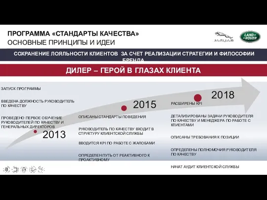 8% ПРОГРАММА «СТАНДАРТЫ КАЧЕСТВА» ОСНОВНЫЕ ПРИНЦИПЫ И ИДЕИ ЗАПУСК ПРОГРАММЫ ВВЕДЕНА