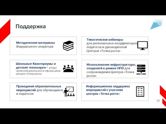 Поддержка Методические материалы Федерального оператора Использование инфраструктуры, созданной в рамках НПО