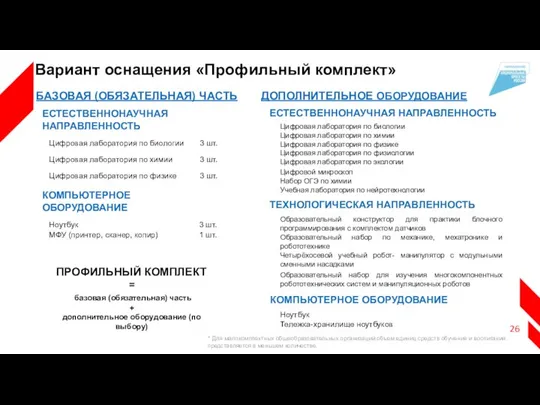 Вариант оснащения «Профильный комплект» БАЗОВАЯ (ОБЯЗАТЕЛЬНАЯ) ЧАСТЬ ЕСТЕСТВЕННОНАУЧНАЯ НАПРАВЛЕННОСТЬ КОМПЬЮТЕРНОЕ ОБОРУДОВАНИЕ