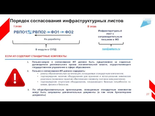 РВПО1 РВПО2 ФО1 ФО2 На доработку В модуле в СУПД Инфраструктурный