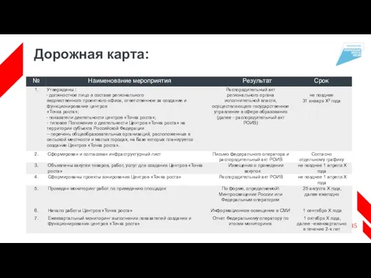 Дорожная карта: