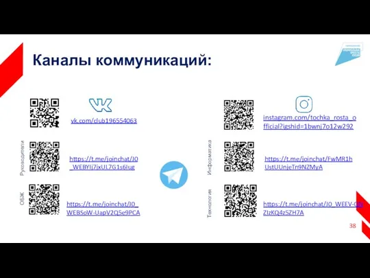 Каналы коммуникаций: vk.com/club196554063 instagram.com/tochka_rosta_official?igshid=1bwnj7o12w292 https://t.me/joinchat/J0_WEBYIj7jxUL7G1s6Iug https://t.me/joinchat/FwMR1hUstUUnjeTn9NZMyA https://t.me/joinchat/J0_WEBSoW-UapV2Q5e9PCA https://t.me/joinchat/J0_WEEV-QNZIzKQ4z5ZH7A Технология Информатика Руководители ОБЖ