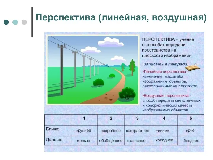 Перспектива (линейная, воздушная)