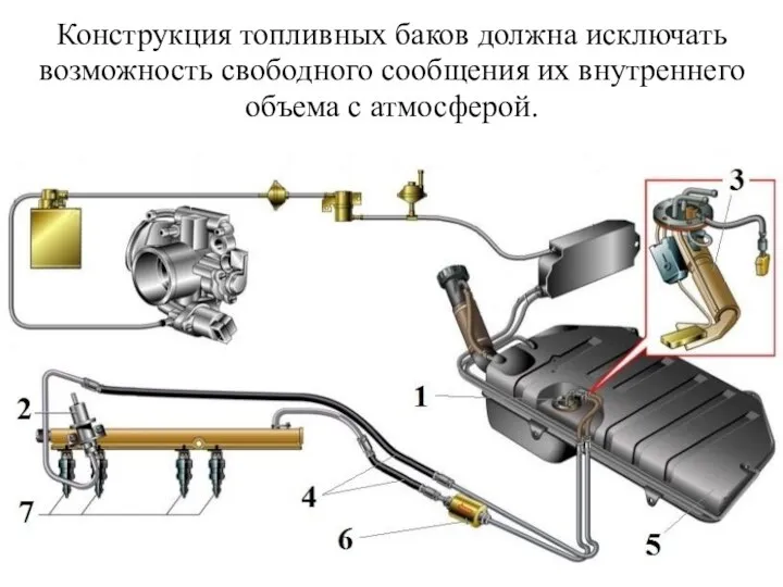 Конструкция топливных баков должна исключать возможность свободного сообщения их внутреннего объема с атмосферой.