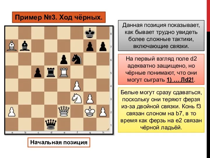 Пример №3. Ход чёрных. Начальная позиция Данная позиция показывает, как бывает