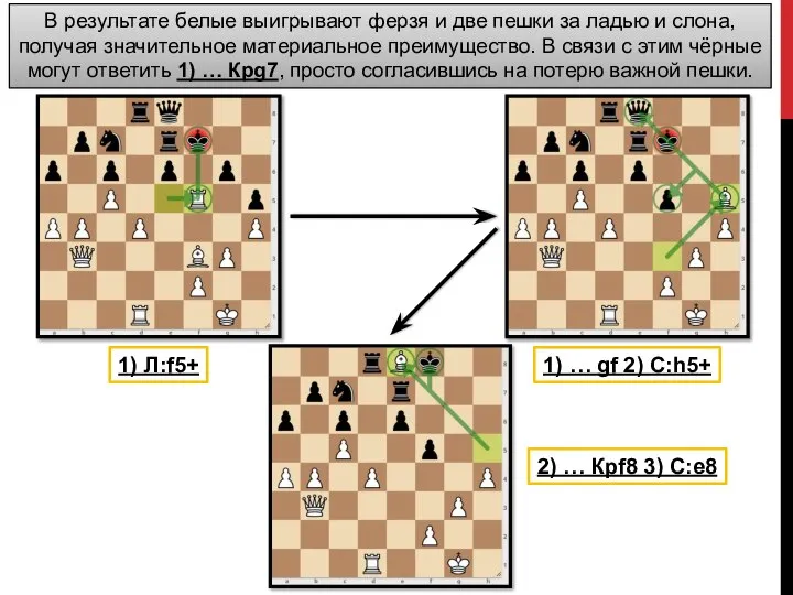 В результате белые выигрывают ферзя и две пешки за ладью и