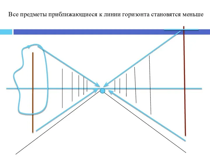 Все предметы приближающиеся к линии горизонта становятся меньше