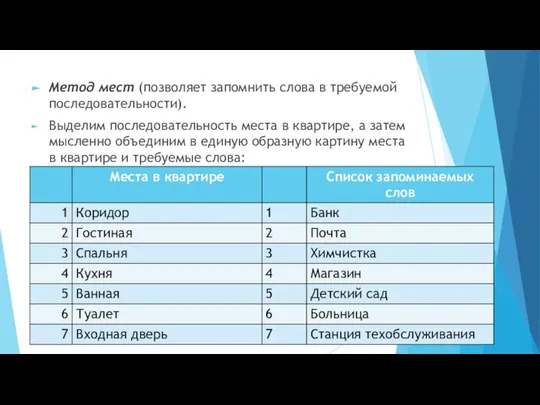 Метод мест (позволяет запомнить слова в требуемой последовательности). Выделим последовательность места