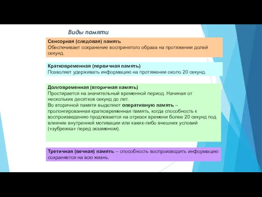 Виды памяти Сенсорная (следовая) память Обеспечивает сохранение воспринятого образа на протяжении