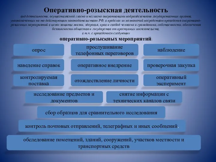 Оперативно-розыскная деятельность вид деятельности, осуществляемой гласно и негласно оперативными подразделениями государственных