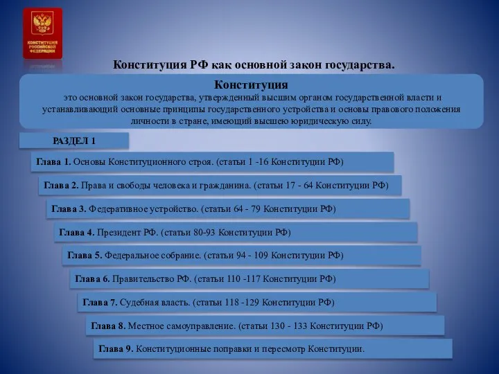 Конституция РФ как основной закон государства. Конституция это основной закон государства,