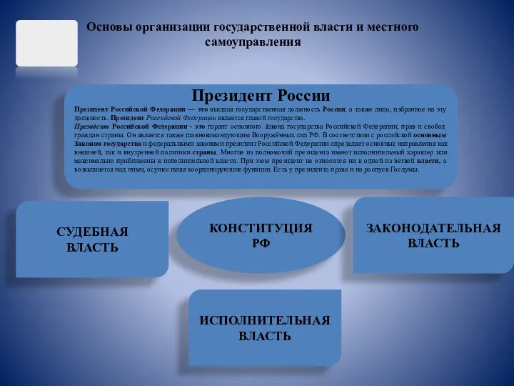 Президент России Президент Российской Федерации — это высшая государственная должность России,