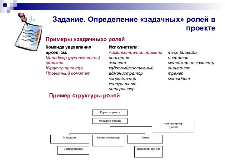 Примеры «задачных» ролей Пример структуры ролей