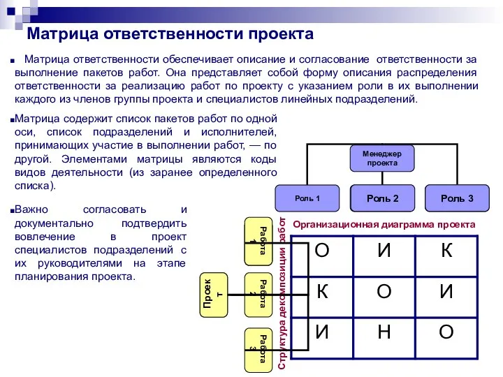 Матрица ответственности обеспечивает описание и согласование ответственности за выполнение пакетов работ.
