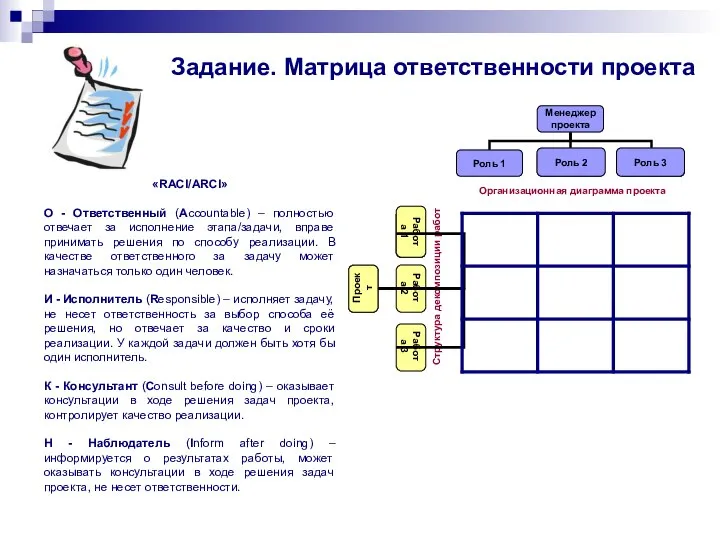 «RACI/ARCI» O - Ответственный (Accountable) – полностью отвечает за исполнение этапа/задачи,