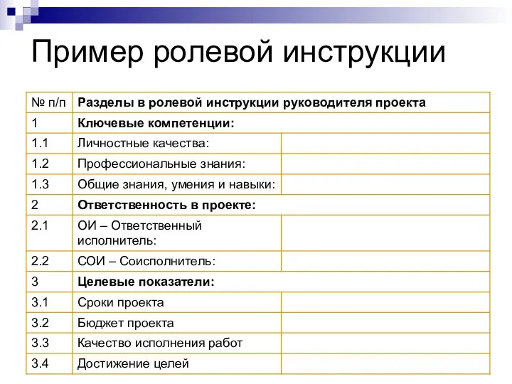 Пример ролевой инструкции