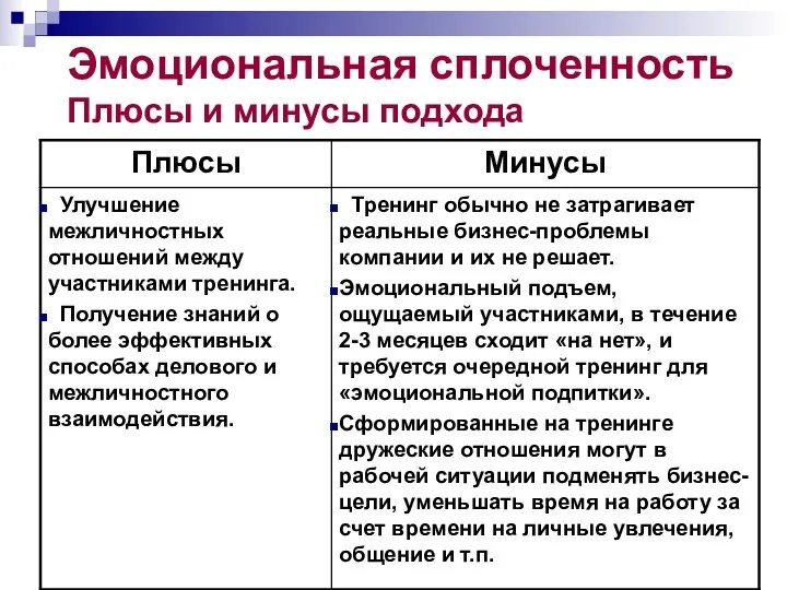 Эмоциональная сплоченность Плюсы и минусы подхода