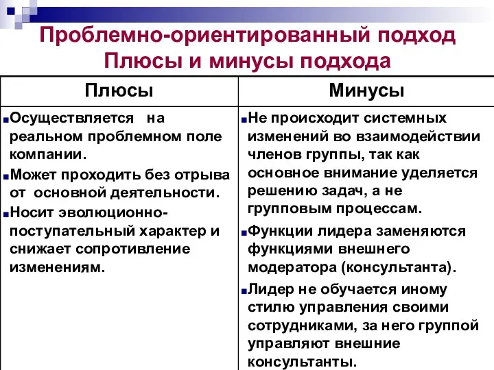 Проблемно-ориентированный подход Плюсы и минусы подхода