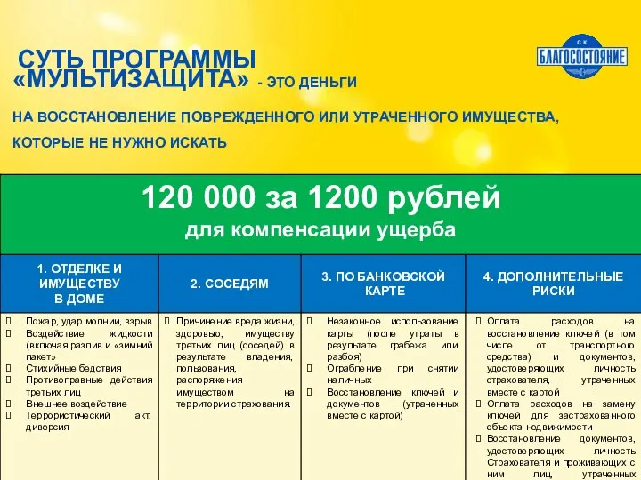 «МУЛЬТИЗАЩИТА» - ЭТО ДЕНЬГИ НА ВОССТАНОВЛЕНИЕ ПОВРЕЖДЕННОГО ИЛИ УТРАЧЕННОГО ИМУЩЕСТВА, КОТОРЫЕ НЕ НУЖНО ИСКАТЬ СУТЬ ПРОГРАММЫ