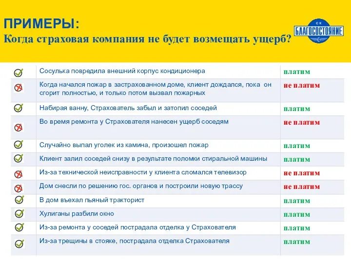 ПРИМЕРЫ: Когда страховая компания не будет возмещать ущерб?