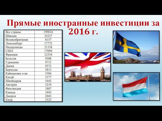 Прямые иностранные инвестиции за 2016 г.