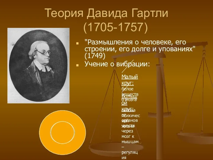 Теория Давида Гартли (1705-1757) "Размышления о человеке, его строении, его долге