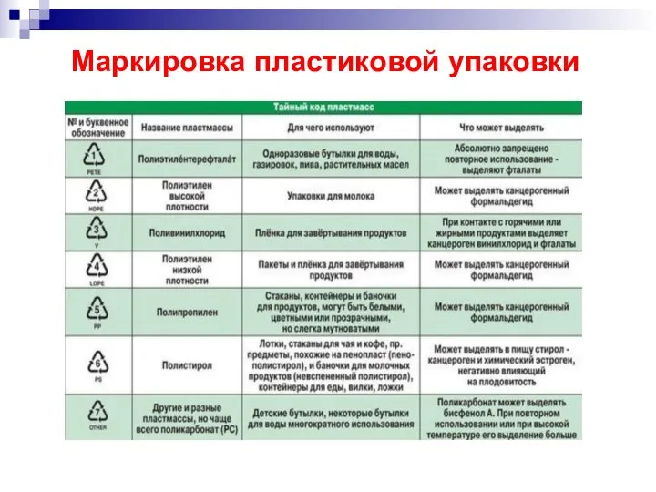 Маркировка пластиковой упаковки