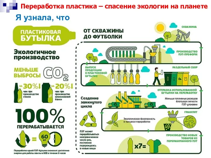 Я узнала, что Переработка пластика – спасение экологии на планете