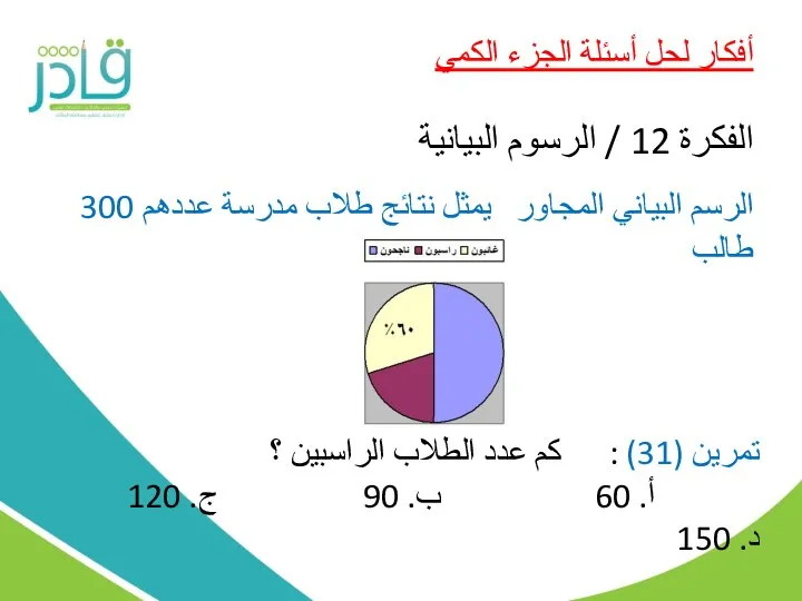 أفكار لحل أسئلة الجزء الكمي الفكرة 12 / الرسوم البيانية تمرين