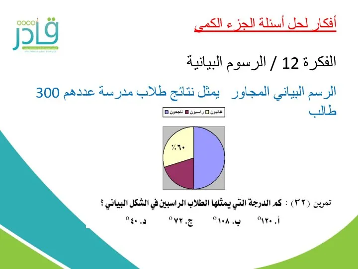 أفكار لحل أسئلة الجزء الكمي الفكرة 12 / الرسوم البيانية الرسم