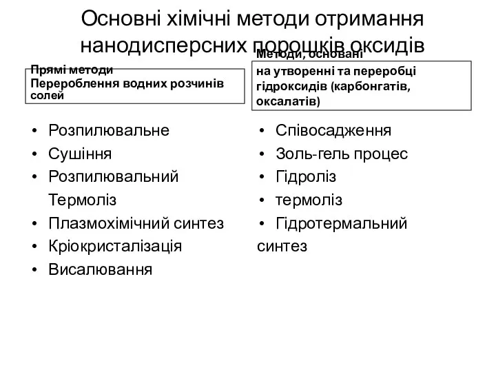 Основні хімічні методи отримання нанодисперсних порошків оксидів Прямі методи Перероблення водних