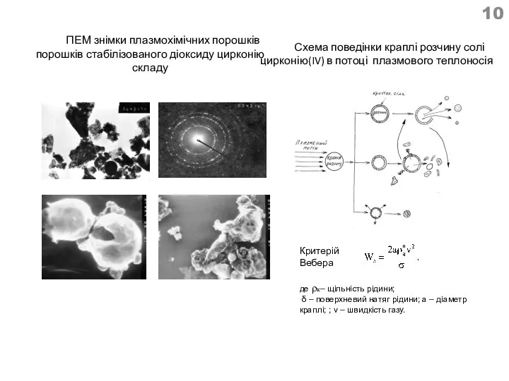 ПЕМ знімки плазмохімічних порошків порошків стабілізованого діоксиду цирконію складу Схема поведінки