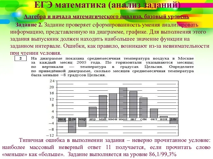 ЕГЭ математика (анализ заданий) Алгебра и начала математического анализа, базовый уровень