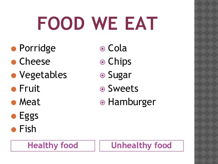 FOOD WE EAT Healthy food Unhealthy food Porridge Cheese Vegetables Fruit