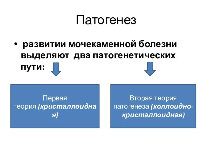 Патогенез развитии мочекаменной болезни выделяют два патогенетических пути: Первая теория (кристаллоидная) Вторая теория патогенеза (коллоидно-кристаллоидная)