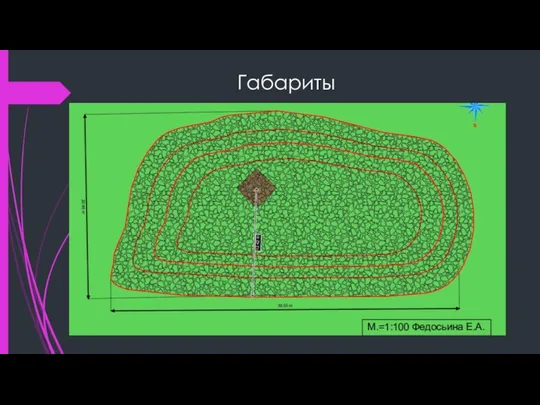 Габариты