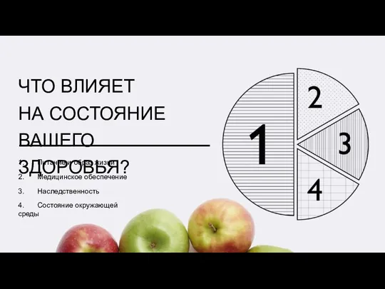 ЧТО ВЛИЯЕТ НА СОСТОЯНИЕ ВАШЕГО ЗДОРОВЬЯ? 1. Питание и образ жизни