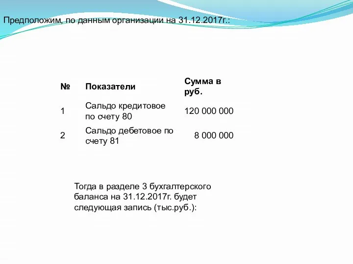 Предположим, по данным организации на 31.12.2017г.: Тогда в разделе 3 бухгалтерского